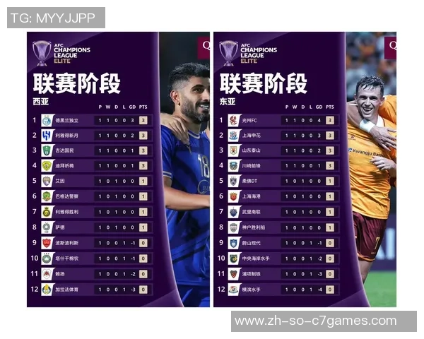 年度收官战申花不敌广岛 中超堕入“承揽”亚冠倒数三名的团体困局